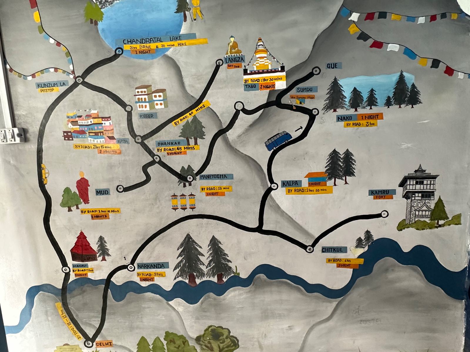 A hand-painted route map of the Spiti Valley